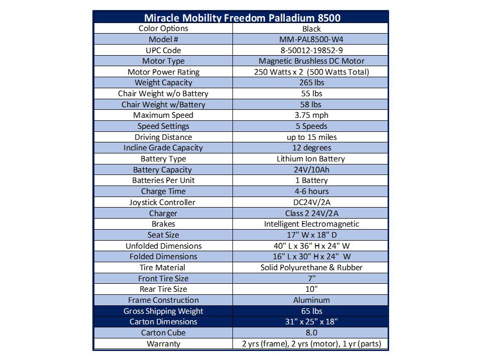 A table showing the specifications of a mobile phone.