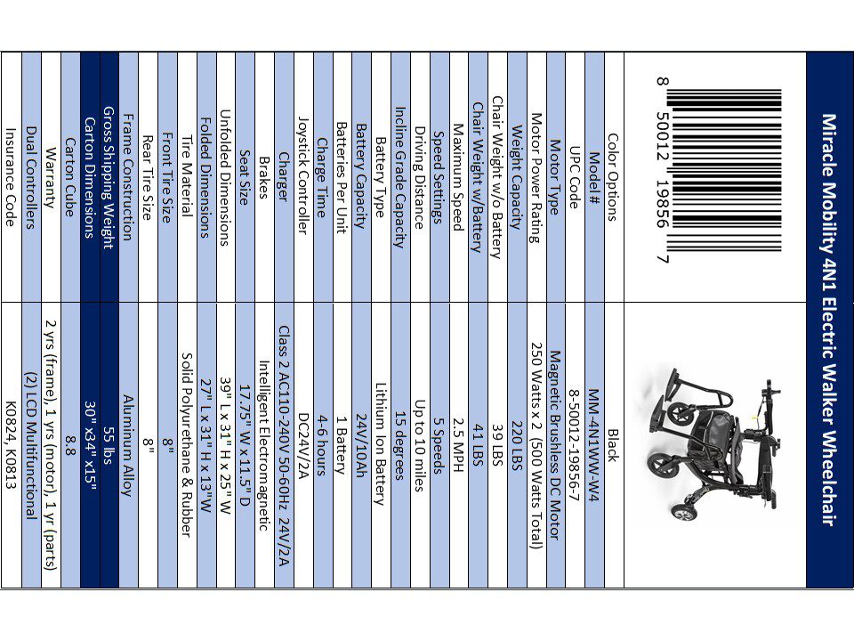 A table with the price of a wheelchair and its features.