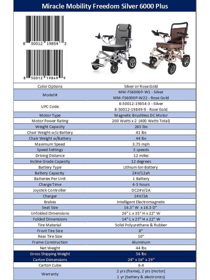 A table with a chart of the different types of wheelchairs.