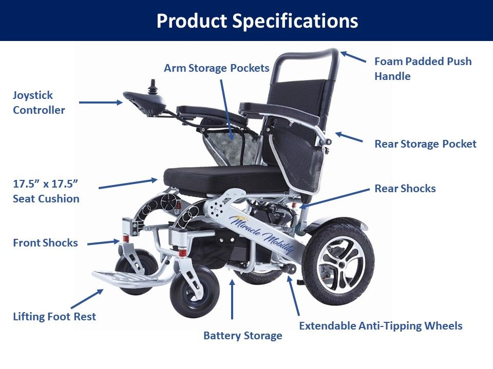 A diagram of the features of an electric wheelchair.