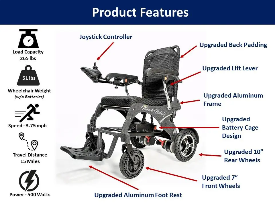 A picture of the features of an electric wheelchair.